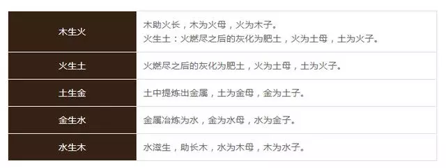 從中醫五行看五臟互補!