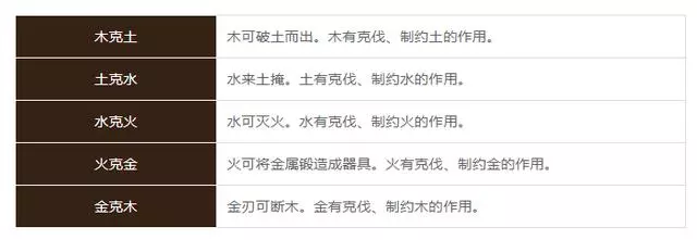 從中醫五行看五臟互補!