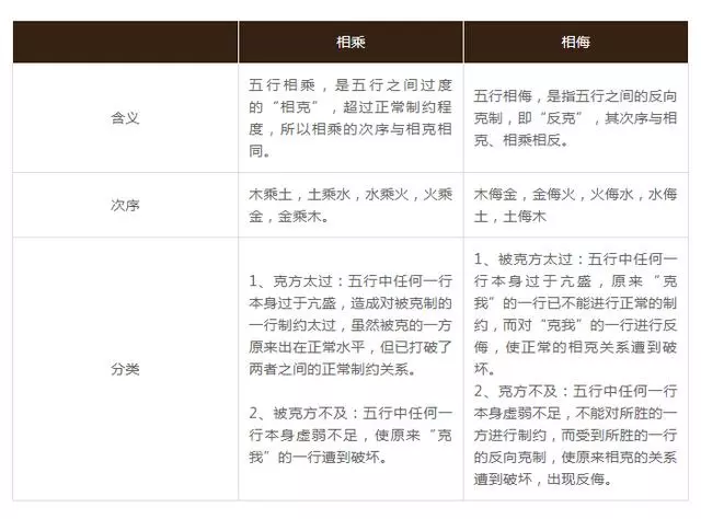 從中醫五行看五臟互補!