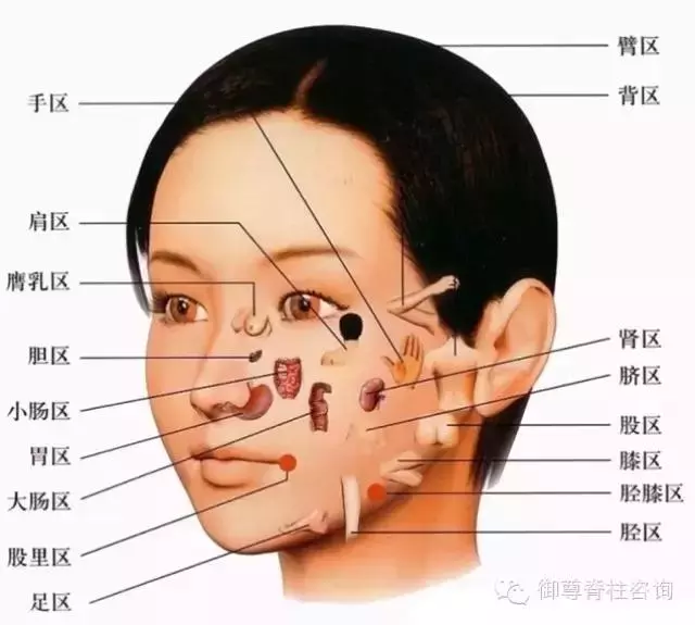 中醫面診總結大全!學點知識,一生受益(建議收藏)