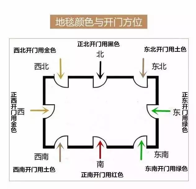 大師指導十二生肖大門風水，明年必然財運臨門，好運不斷，收藏吧