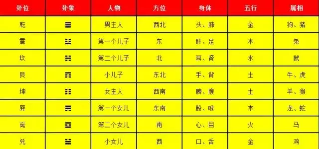 大師指導十二生肖大門風水，明年必然財運臨門，好運不斷，收藏吧