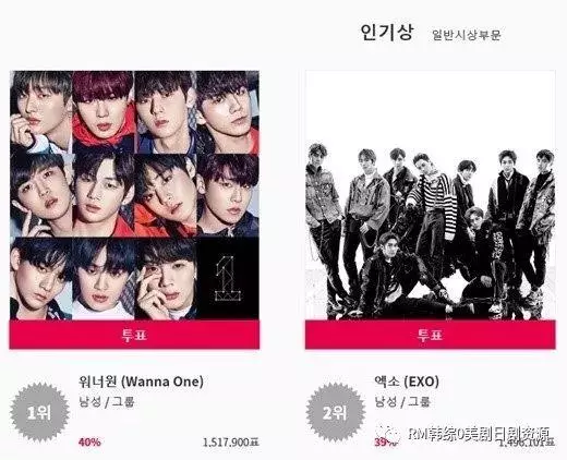 KPMA:承認人氣獎共同授獎是失察 向粉絲道歉