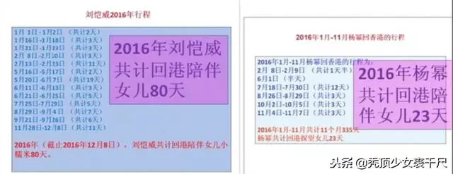 楊冪、劉愷威終於宣布離婚,兩人早已分開的最全證據就在這裡了!