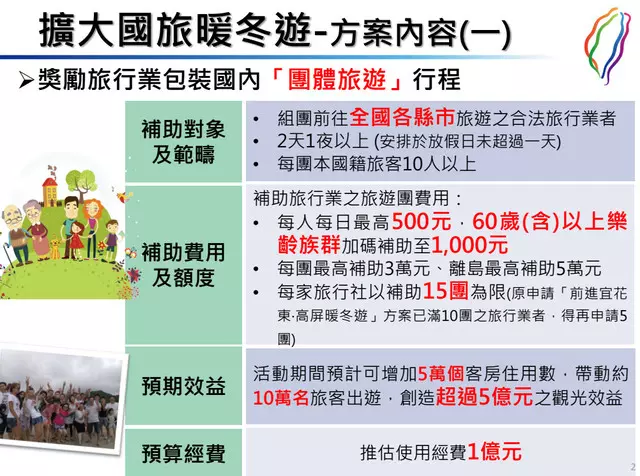 元旦補助來了!國內旅遊「觀光局出1500元」讓你四處玩 全台唯獨「排除這3個縣市」