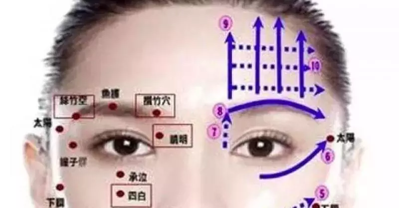 面診:臉上有什麼問題,裡面就有什麼病,真的非常準!