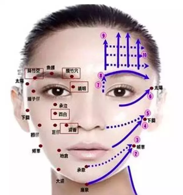 面診:臉上有什麼問題,裡面就有什麼病,真的非常準!