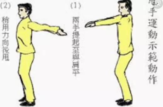 前後甩手,每天5分鐘,甩走乳腺增生、肩周炎、頸椎病、胸悶痛!易學效高