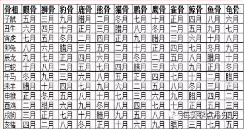 農曆生日,早就預示你這輩子是窮苦命,還是富貴命!