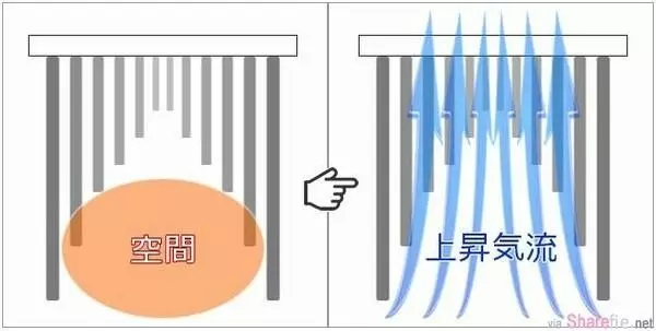陰雨天衣服晾不乾?把寶特瓶切兩下,快速曬乾不用愁