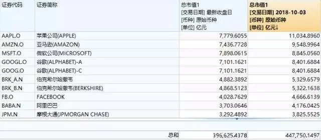美股再暴跌,一天虧掉約8000億美元!四季度已蒸發5萬億美元!世界股市大受影響