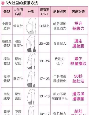 瘦肚子的運動只有1個動作:其他運動都無效!