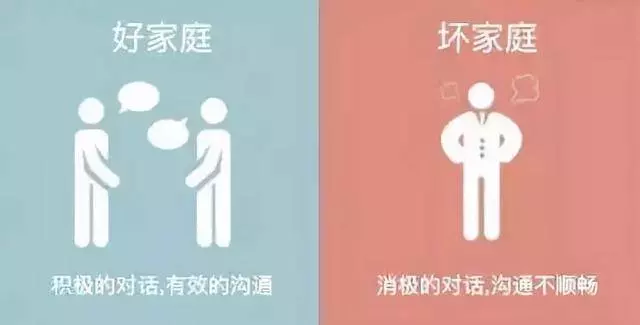 一個家庭是窮是富,是好是壞,看看這8張圖就知道了!