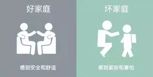 一個家庭是窮是富,是好是壞,看看這8張圖就知道了!