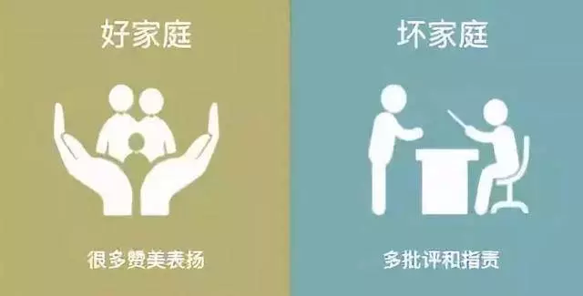 一個家庭是窮是富,是好是壞,看看這8張圖就知道了!