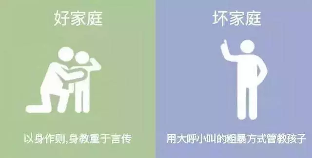 一個家庭是窮是富,是好是壞,看看這8張圖就知道了!