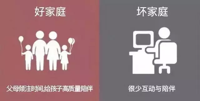 一個家庭是窮是富,是好是壞,看看這8張圖就知道了!