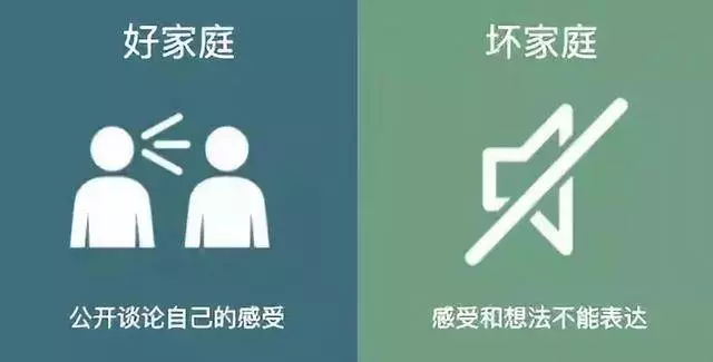 一個家庭是窮是富,是好是壞,看看這8張圖就知道了!