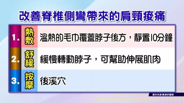 莫名「腰痛、肩頸痛」?恐「脊椎側彎」龍骨大走山!三招改善痠痛
