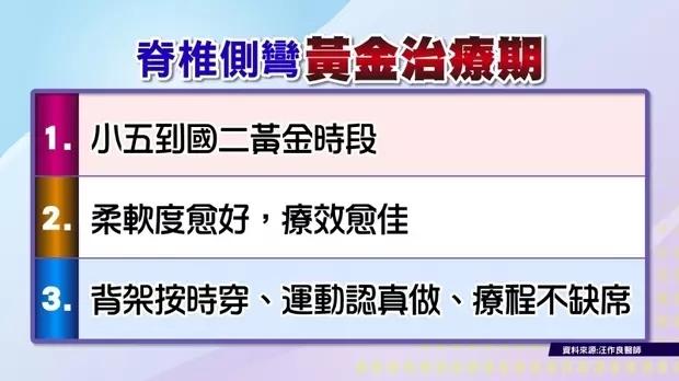 莫名「腰痛、肩頸痛」?恐「脊椎側彎」龍骨大走山!三招改善痠痛