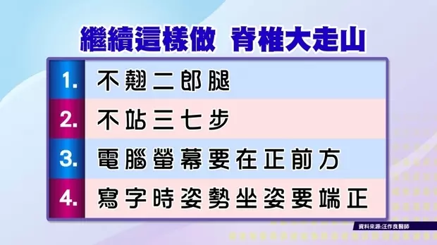 莫名「腰痛、肩頸痛」?恐「脊椎側彎」龍骨大走山!三招改善痠痛