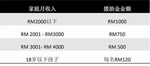 【點解?】生活援助金BSHR如何申請?2019年1月開始登記