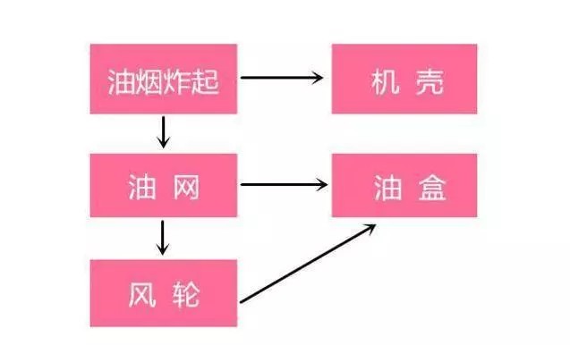 越來越多人不裝油煙機了,現在流行這樣裝,方便又省錢!