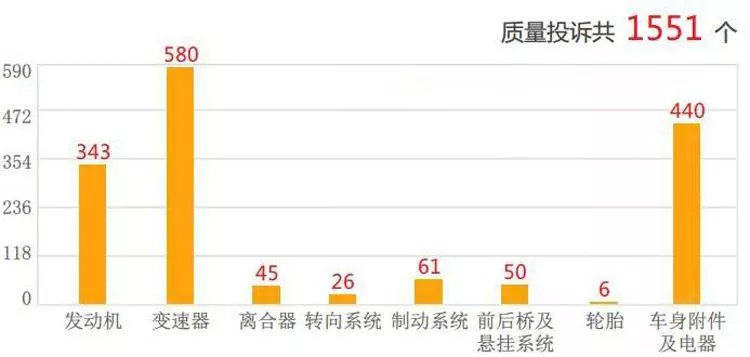 PROTON X70 到底值不值得買?要買的人最好別看【PART3】吉利博越中國銷量都已經狂跌37%了,到底能不能買?