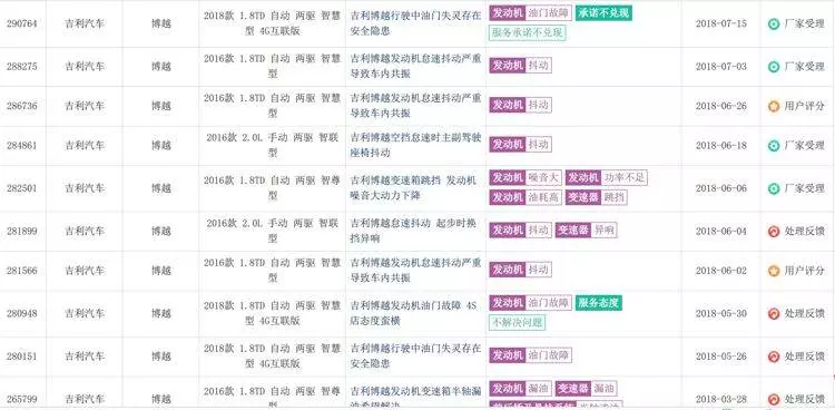 PROTON X70 到底值不值得買?要買的人最好別看【PART3】吉利博越中國銷量都已經狂跌37%了,到底能不能買?