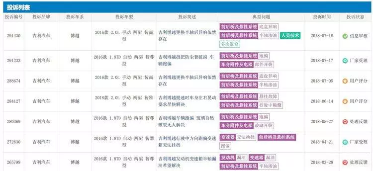 PROTON X70 到底值不值得買?要買的人最好別看【PART3】吉利博越中國銷量都已經狂跌37%了,到底能不能買?