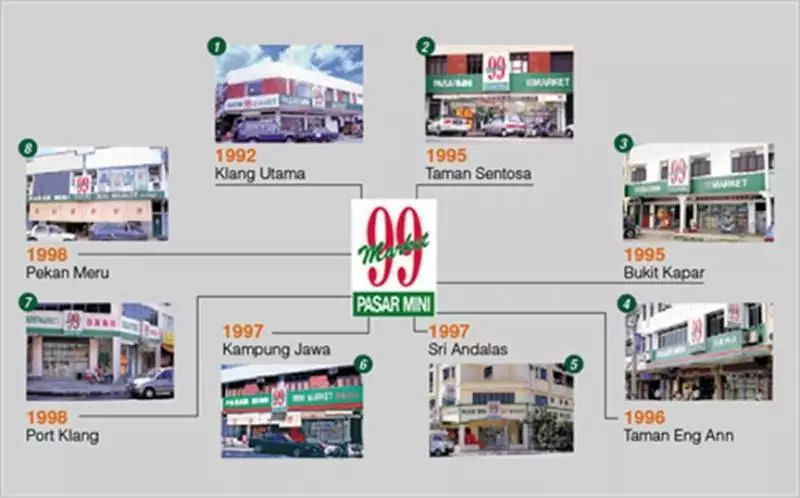 超勵志!【大馬500多間99 SpeedMart 老闆創業故事】出世8個月即患上小兒麻痹症卻自強不息~