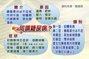 本人身患糖尿病多年,吃藥無數,丈母娘給了一個偏方,成功把血糖降下,不用再吃藥了!