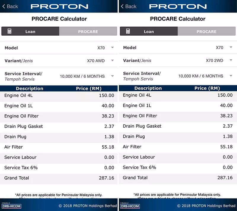 不看後悔!大馬首款智慧車Proton SUV X70 保養費用曝光 這價格很多人不能接受吧?