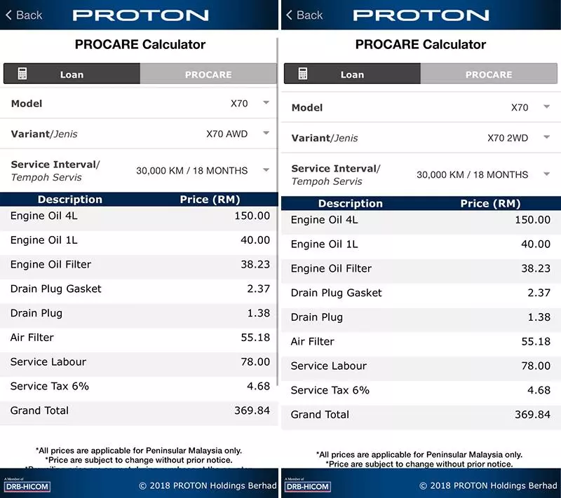 不看後悔!大馬首款智慧車Proton SUV X70 保養費用曝光 這價格很多人不能接受吧?