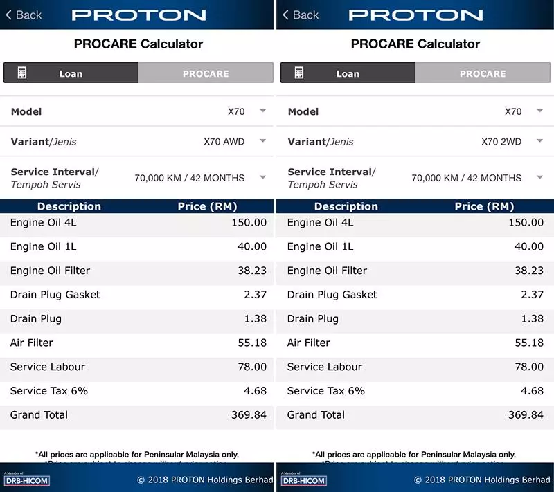不看後悔!大馬首款智慧車Proton SUV X70 保養費用曝光 這價格很多人不能接受吧?