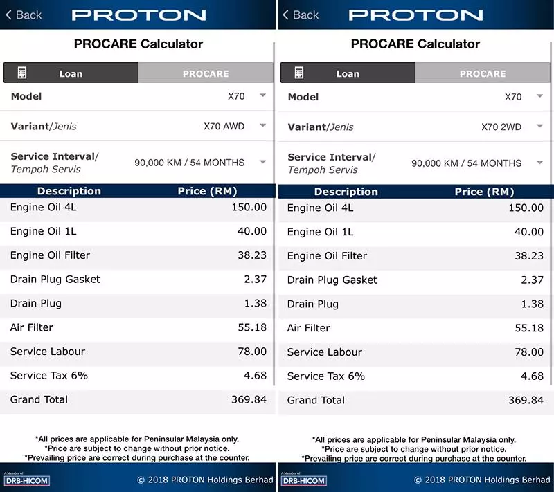不看後悔!大馬首款智慧車Proton SUV X70 保養費用曝光 這價格很多人不能接受吧?
