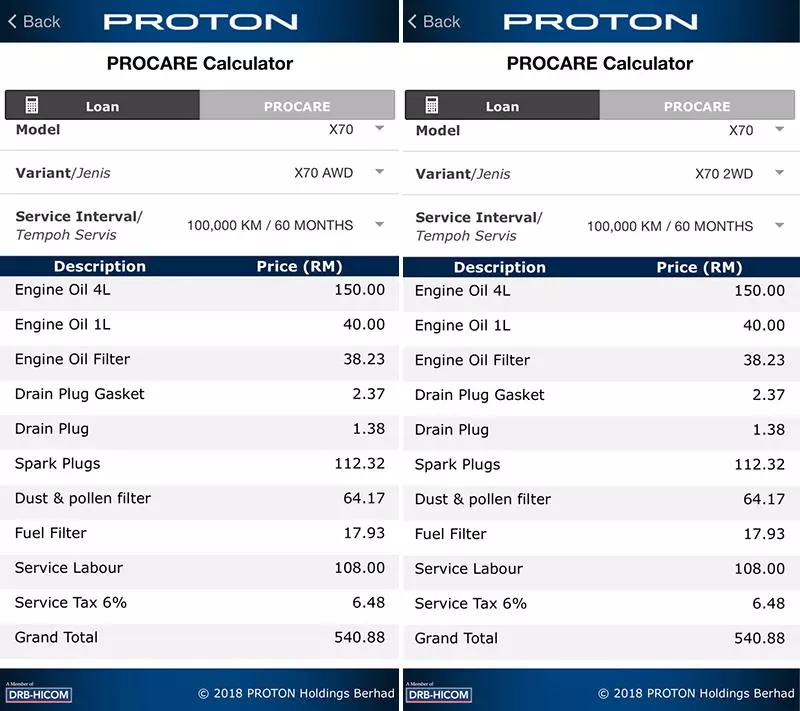 不看後悔!大馬首款智慧車Proton SUV X70 保養費用曝光 這價格很多人不能接受吧?