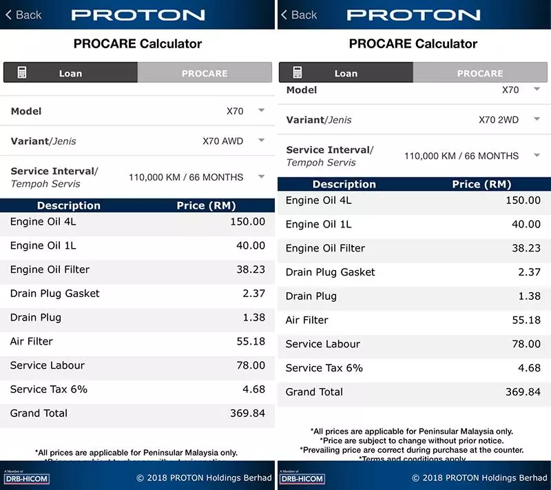 不看後悔!大馬首款智慧車Proton SUV X70 保養費用曝光 這價格很多人不能接受吧?