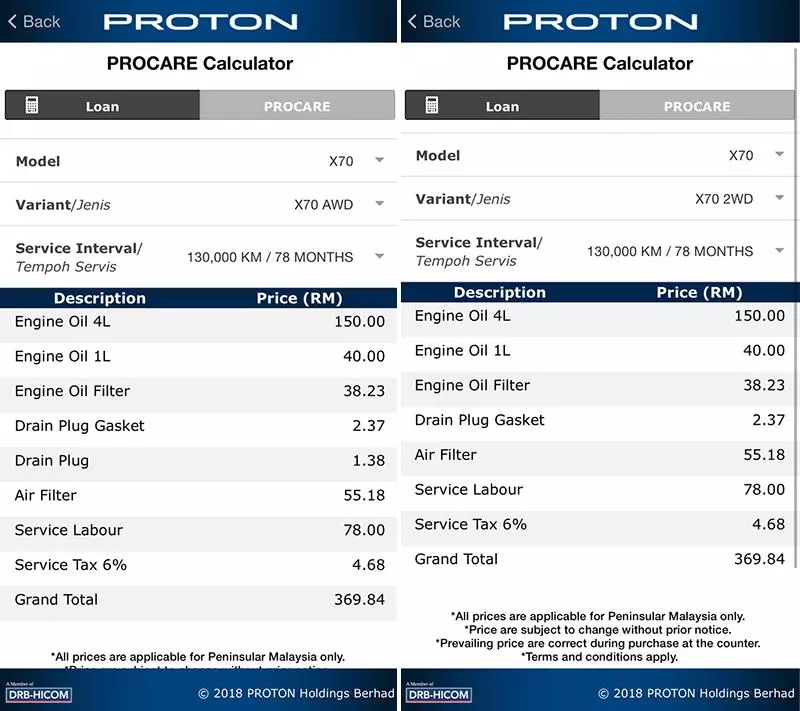 不看後悔!大馬首款智慧車Proton SUV X70 保養費用曝光 這價格很多人不能接受吧?