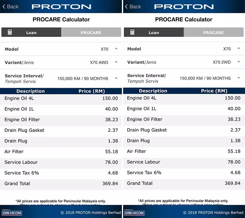 不看後悔!大馬首款智慧車Proton SUV X70 保養費用曝光 這價格很多人不能接受吧?