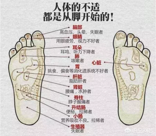 天天用熱水泡腳,是真的養生還是等於慢性自殺呢?