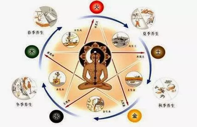 切記!一個人身上的風水很重要