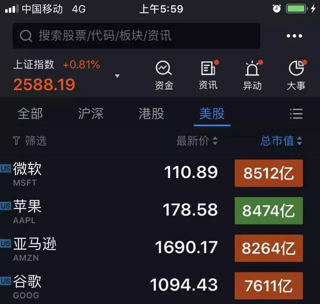 全球市值第一"蘋果"被"微軟"超越!蘋果真慘!市值大流失2500億