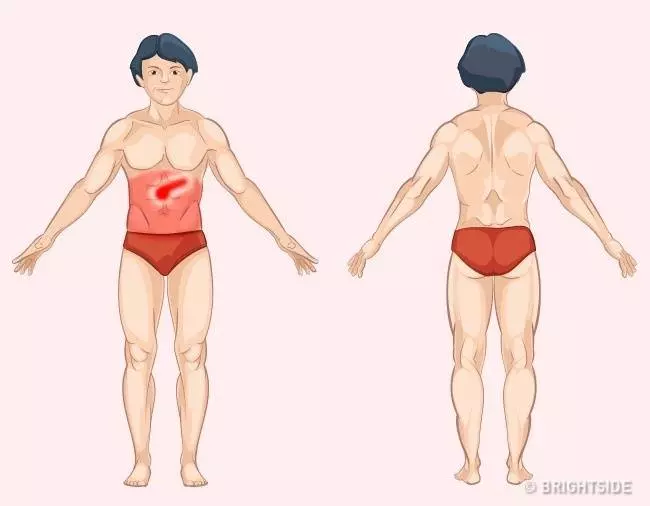 9張圖解「讓你秒懂身體部位會疼痛的原因」,現在就找出問題瞭解原因出在哪裡!