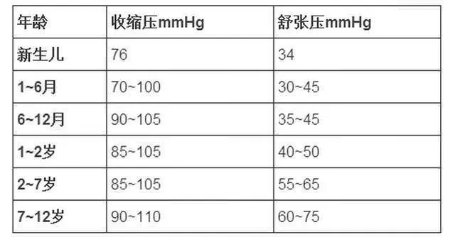 各個年齡的血壓血糖、血脂血尿酸的參考值對照表,收藏留用咯!