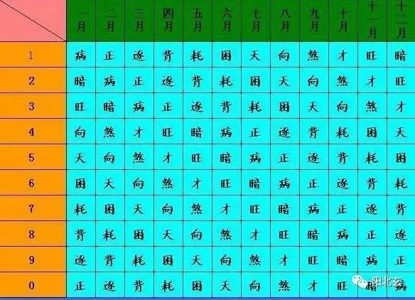 教你用【三世書】查看自己一生的財運,非常簡單