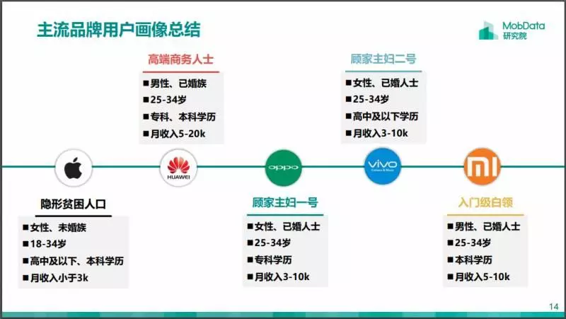 窮人才用iPhone,有錢人都用HUAWEI! ! Oh ! Really ....