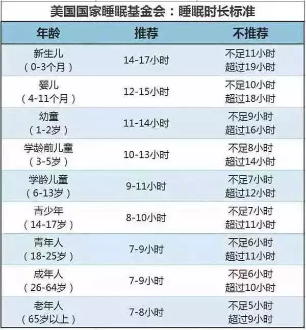 晚睡對孩子的5種傷害讓你無法想像!教你5招,讓孩子晚上9點半前主動入睡!