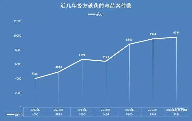 世界毒梟在緬甸「賺大錢」,緬甸民眾深受「毒」害