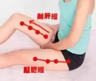 這條經很神奇，只要每天敲打50下，血毒排了、脂肪掉了、氣血足了、褲管也鬆了！